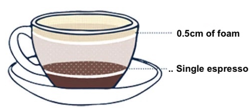 Flat White 사진 - 얇은 마이크로폼과 라떼아트가 특징인 멜번 스타일 플랫화이트